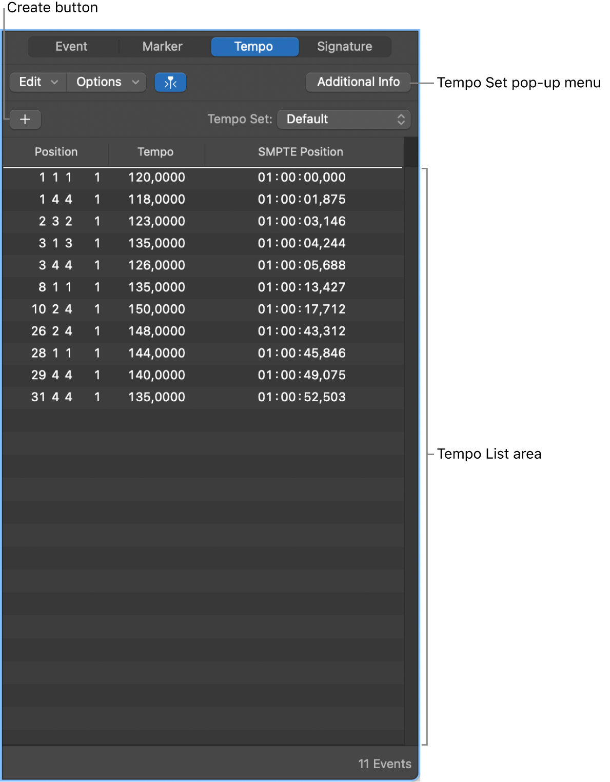 Figure. The Tempo List.