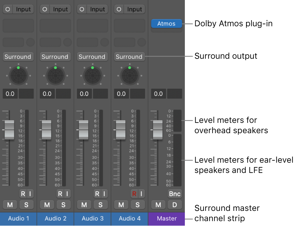 Figure. Dolby Atmos project.