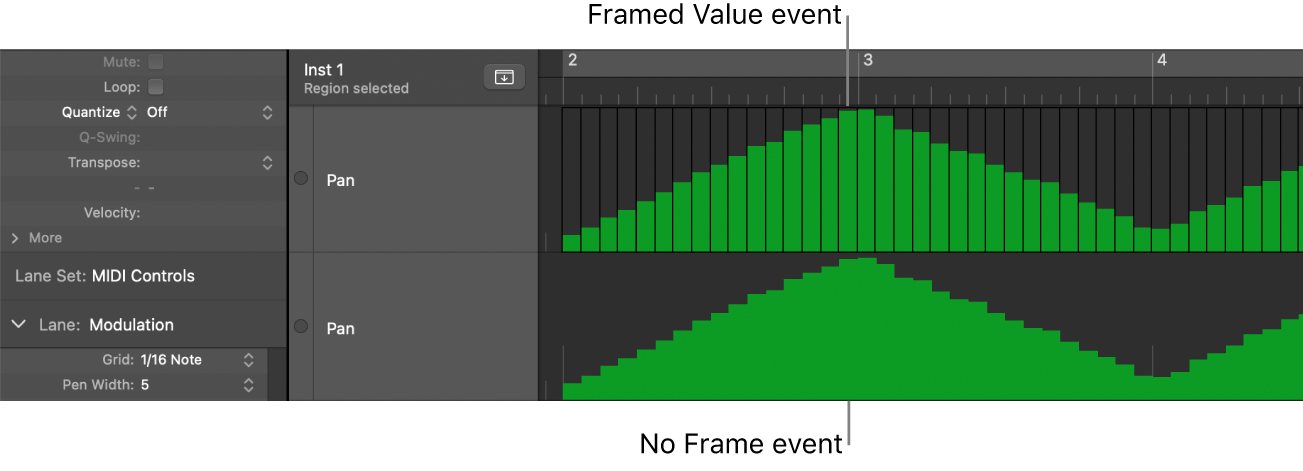 Figure. Showing framed and unframed beams in lanes.