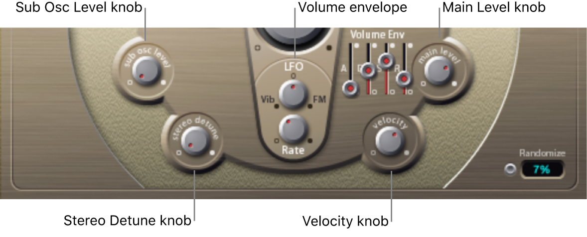 Figure. Output parameters.