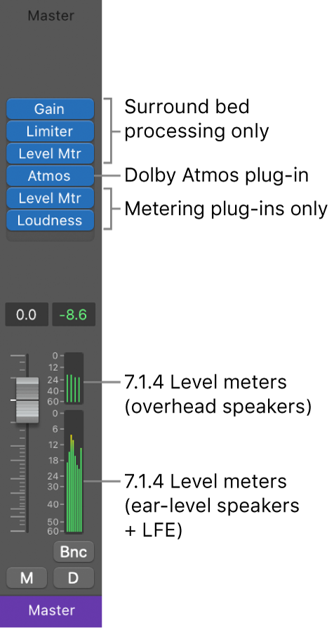 Figure. Recommended plug-ins on the surround master channel strip.