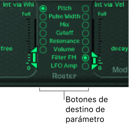 Ilustración. Router de modulación.