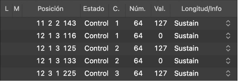 Ilustración. Lista de eventos con eventos de cambio de control.