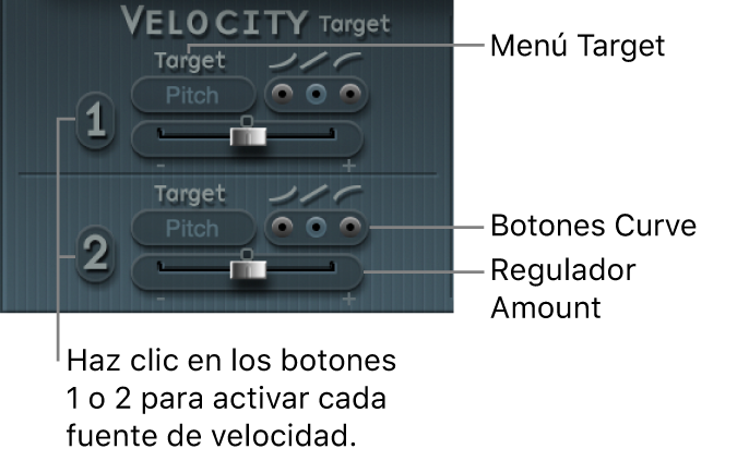 Ilustración. Parámetros de (modulación) Velocity.