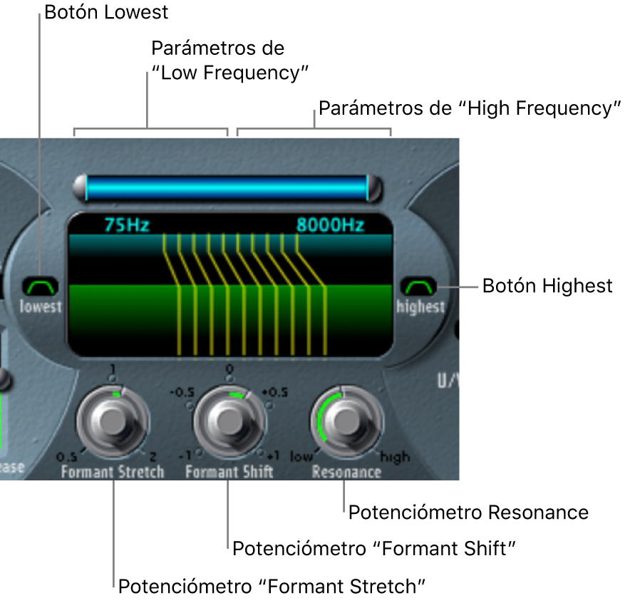 Ilustración. Parámetros de “Formant Filter”.