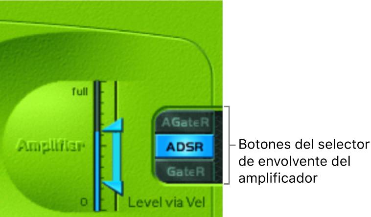 Ilustración. Envolvente de nivel.