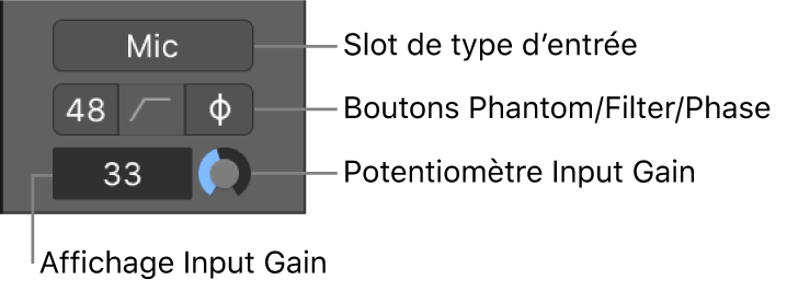 Figure. Commandes d’équipement audio de tranche de console.