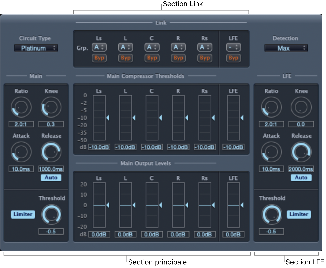 Figure. Fenêtre du module Surround Compressor.