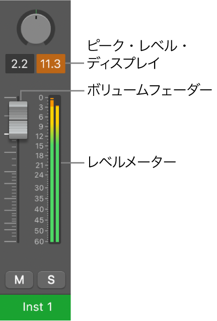 図。ピークレベルディスプレイに表示された信号のクリッピング。