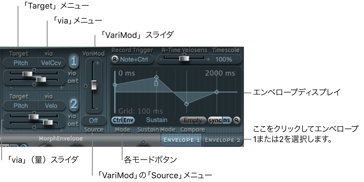 図。コントローラのエンベロープ。