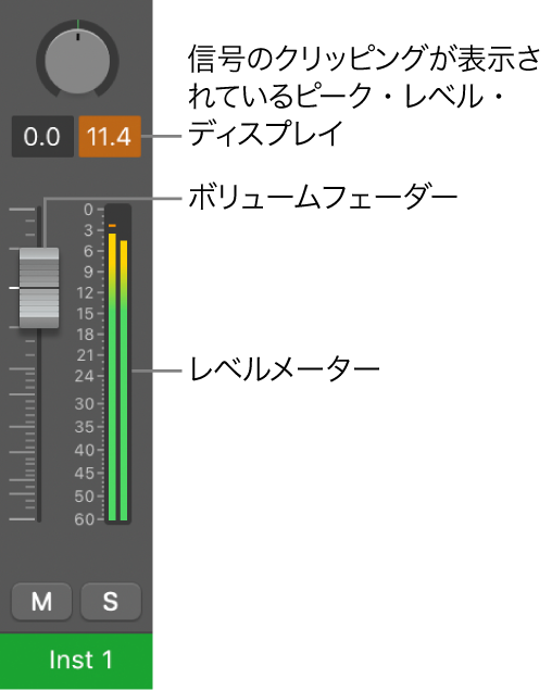 図。ピークレベルディスプレイに表示された信号のクリッピング。