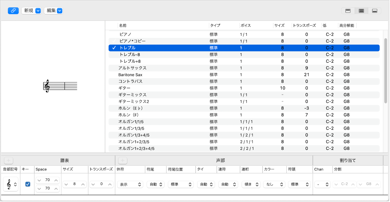 図。譜表スタイルウインドウ。