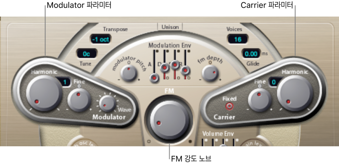 그림. Modulator 파라미터와 Carrier 파라미터.