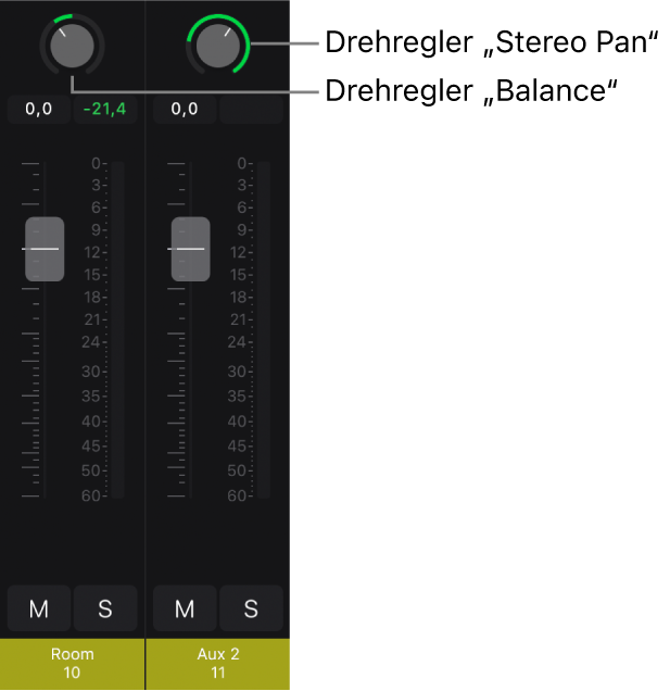 Abbildung. Channel-Strips mit den Balance- und Stereobalance-Drehreglern.