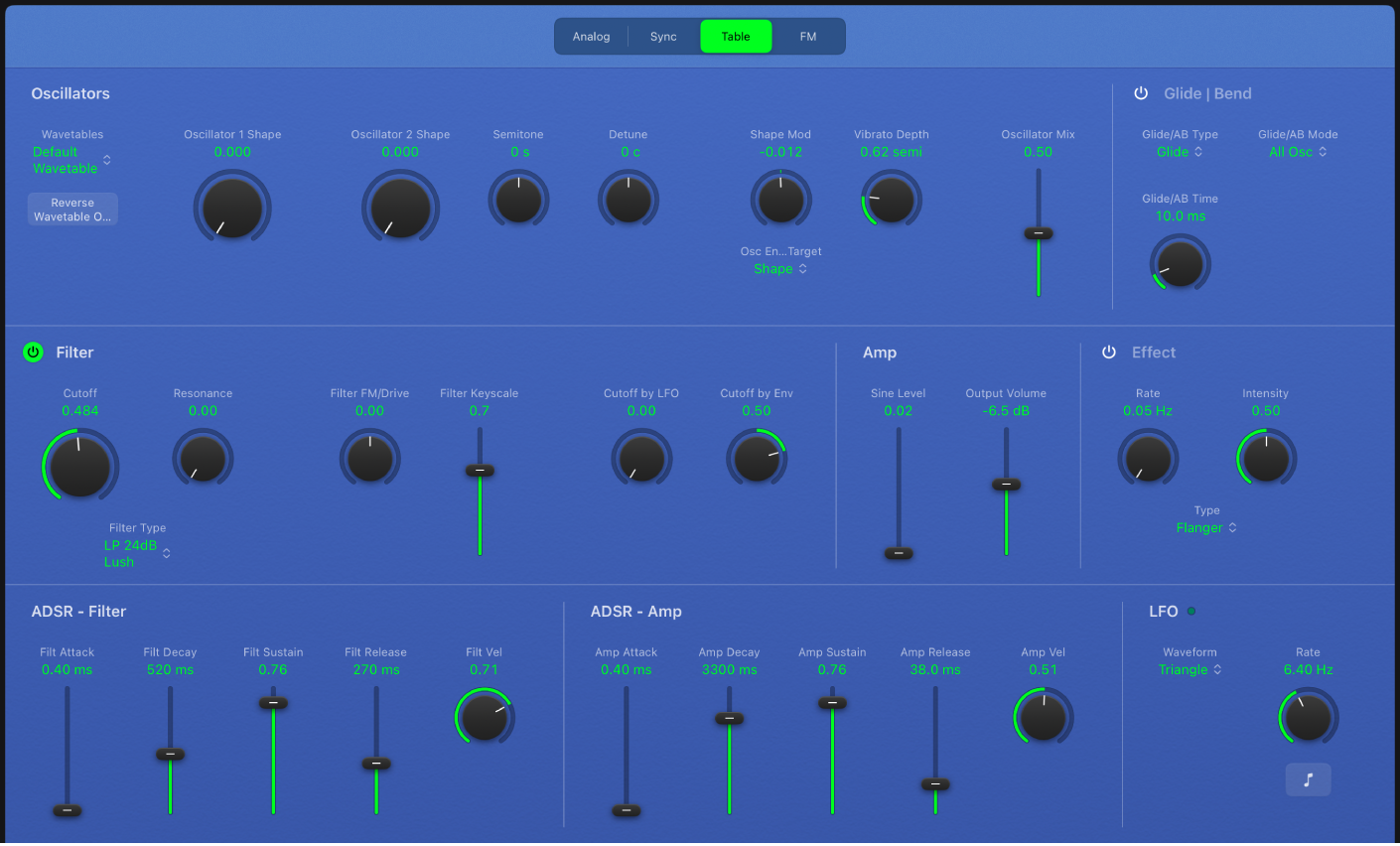 Figure. Retro Synth Table oscillator parameters.