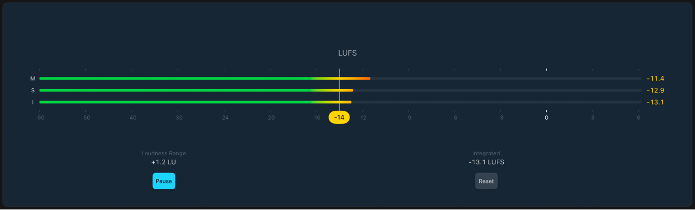 Figure. Loudness meter.