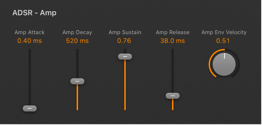 Figure. Retro Synth Amp Envelope parameters.