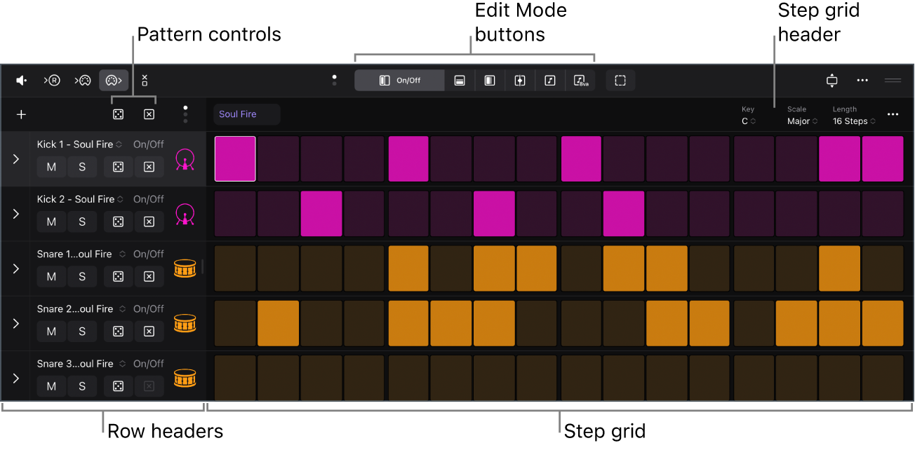 Figure. Step Sequencer overview.