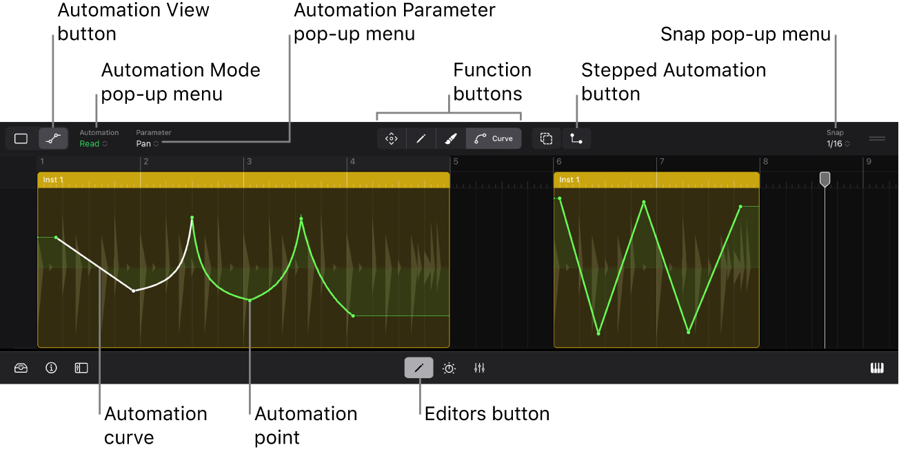 Figure. Region automation view.