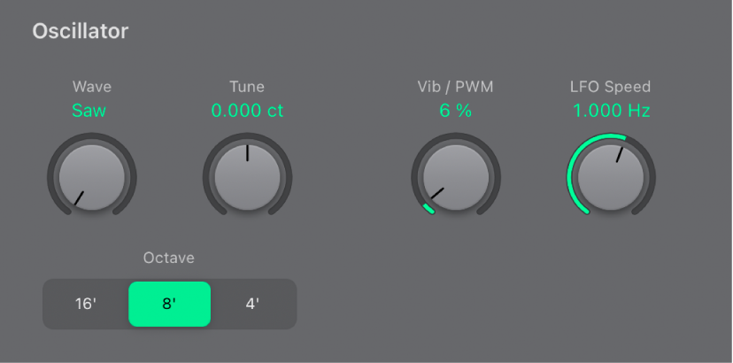 Figure. Oscillator parameters.