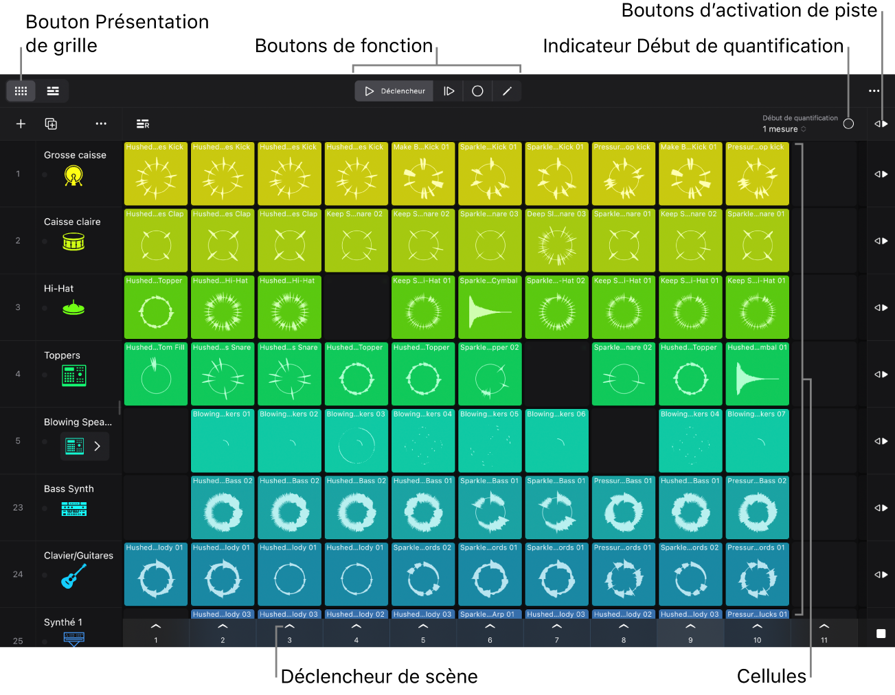 Figure. Grille des Live Loops montrant des cellules, le déclencheur de scène, des boutons de fonction et le bouton « Début de quantification ».