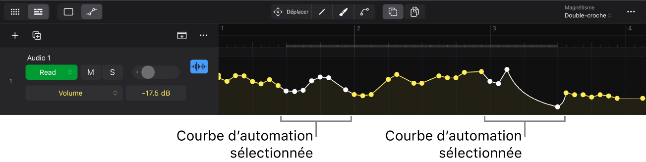 Figure. Courbe d’automation sélectionnée.