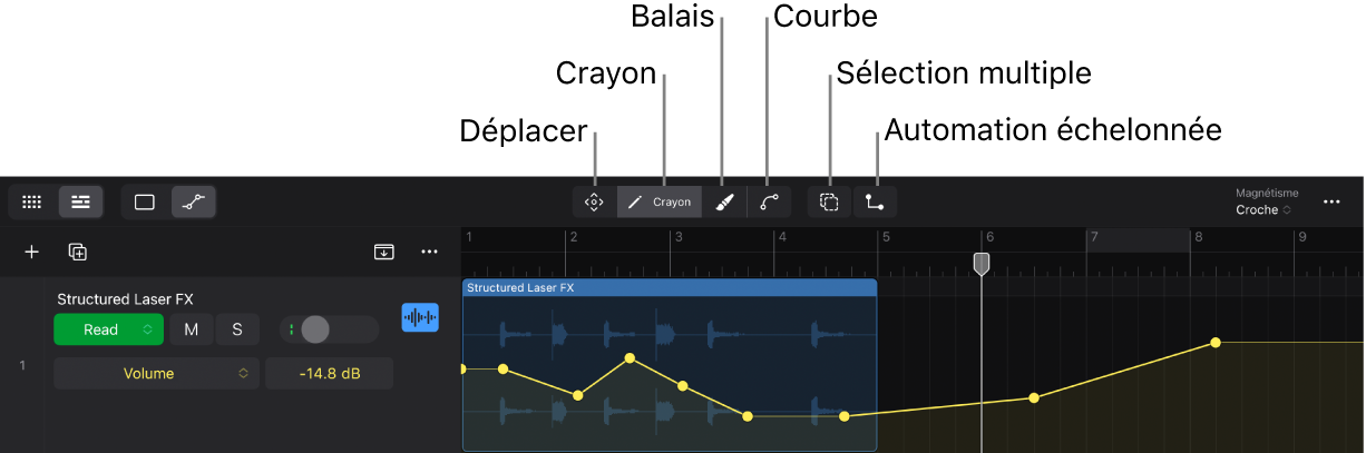 Figure. Boutons de fonction de l’automation.