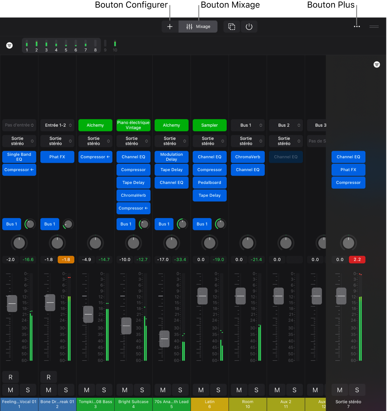 Figure. Table de mixage avec des slots de module, des commandes de tranche de console et des étiquettes pour les boutons Configuration et Mixage.