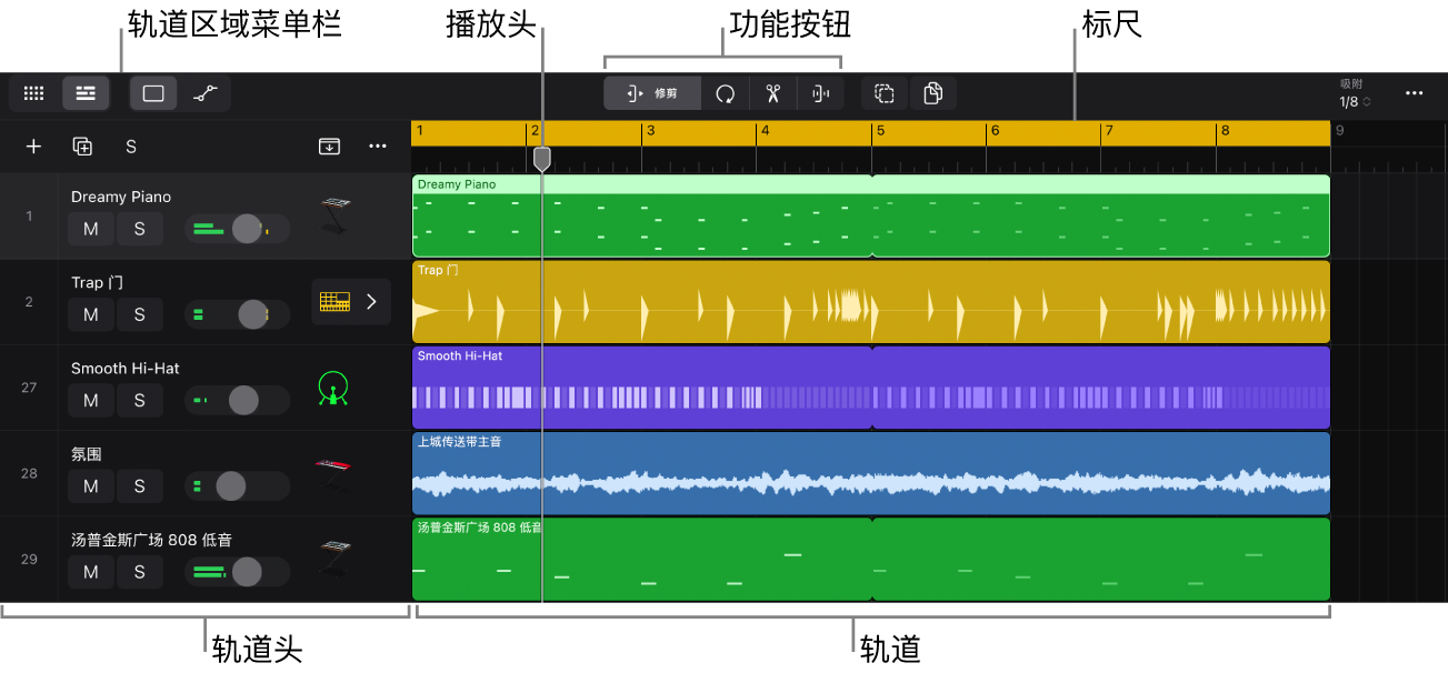 图。轨道区域，显示轨道和轨道头、播放头、标尺和轨道区域菜单栏。