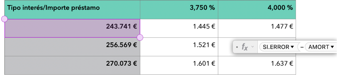 Tabla en la que se están usando las funciones SI.ERROR y AMORT en una fórmula.