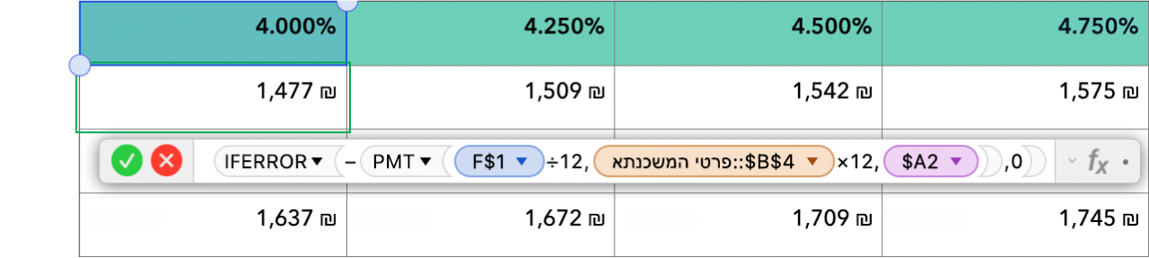 טבלה שמציגה נוסחה לחישוב שיעור המשכנתה.