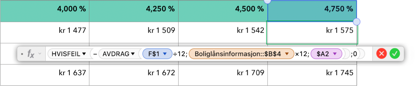 En tabell som viser en formell for å beregne boligrenten.