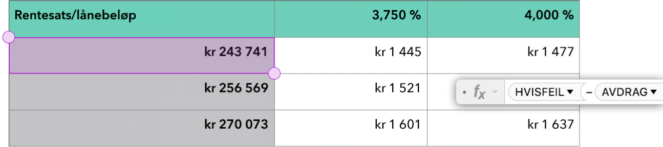 En tabell som viser funksjonene HVISFEIL og AVDRAG som brukes i en formel.