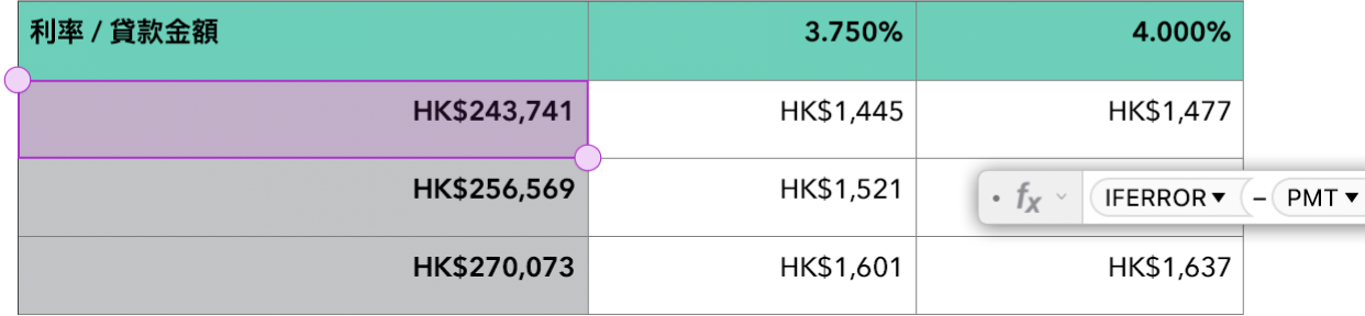 顯示函數 IFERROR 和 PMT 用於公式中的表格。