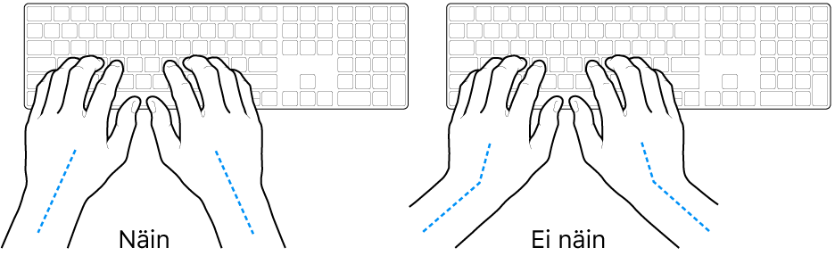 Kädet näppäimistön yllä havainnollistavat ranteen ja käden oikeaoppista ja virheellistä asentoa.