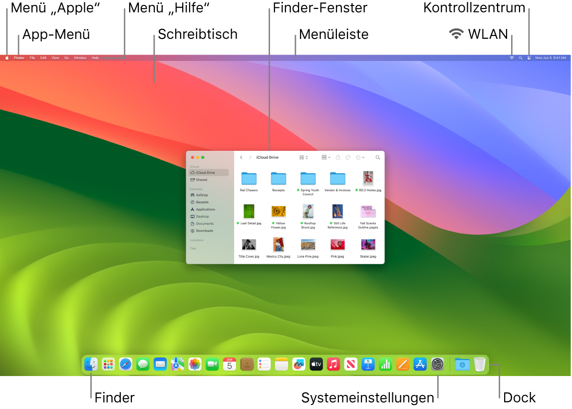 Mac-Bildschirm mit Menü „Apple“, App-Menü, Menü „Hilfe“, Schreibtisch, Menüleiste, Finder-Fenster, WLAN-Symbol, Kontrollzentrum-Symbol, Finder-Symbol, Sybmol „Systemeinstellungen“ und Dock.