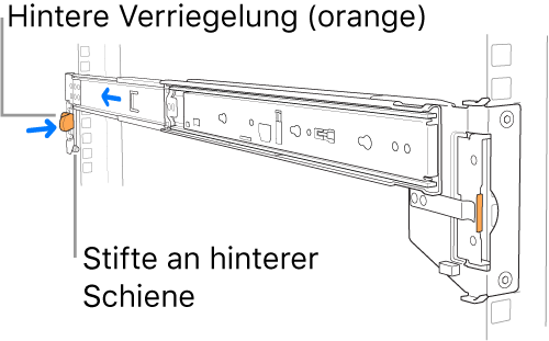 Eine Montageschiene, bei der die Position der hinteren Stifte und der Verriegelung zu sehen ist.