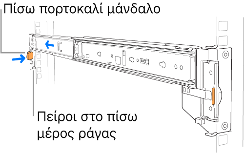 Διάταξη ράγας όπου φαίνεται η τοποθεσία των πίσω ακίδων ράγας και του πίσω σύρτη.