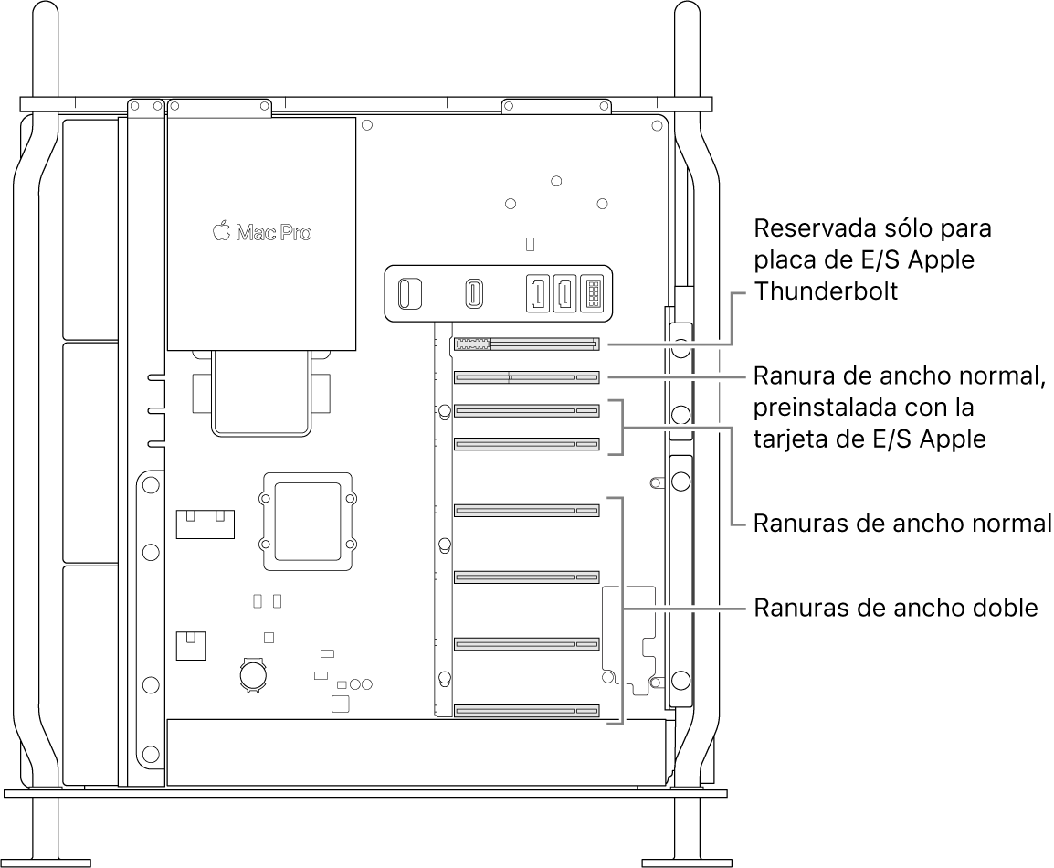 Vista lateral de la Mac Pro abierta con indicaciones mostrando dónde se ubican las cuatro ranuras de doble ancho, las dos ranuras de un solo ancho, la ranura de un solo ancho para la tarjeta E/S de Apple, y la ranura para el tablero E/S de Thunderbolt.