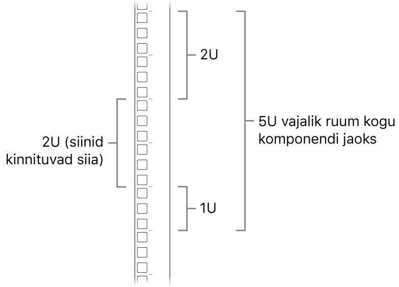 Püstiku küljel on näidatud Mac Pro jaoks vajaminevat ruumi.