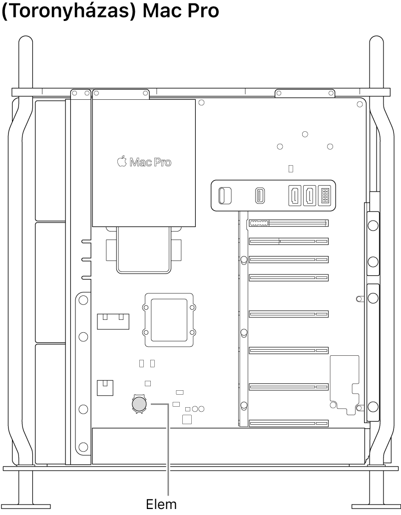 A nyitott Mac Pro oldalnézeti képe, ahol látható a gombelem helye.