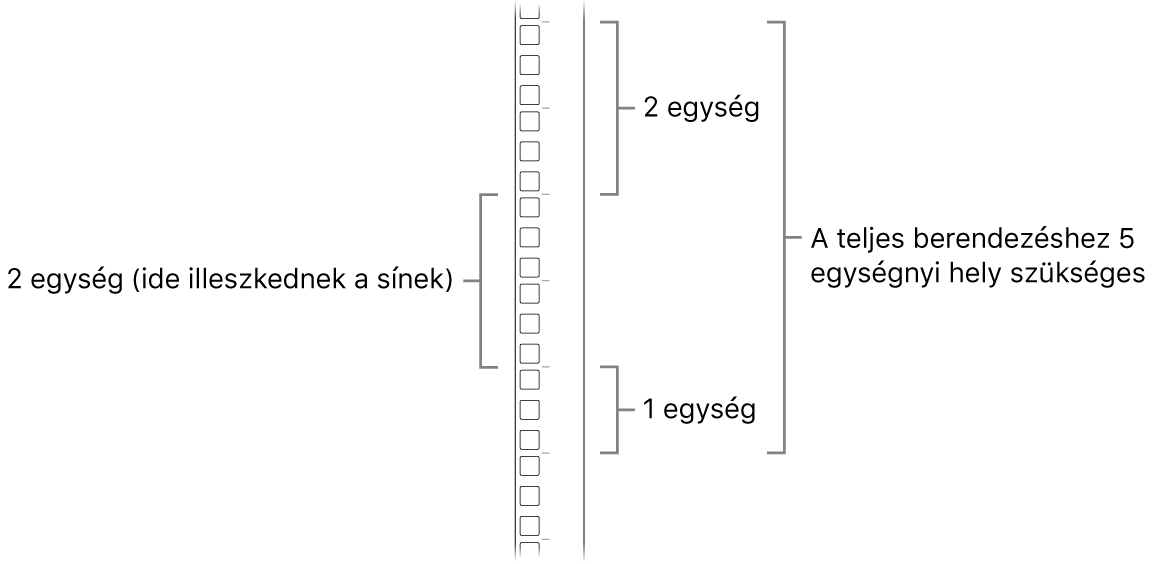 Egy rack oldalsó nézetből, amelyen a Mac Pro telepítéséhez szükséges egységek láthatók.