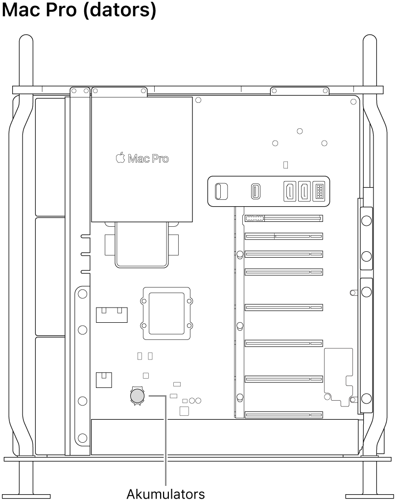 Skats uz atvērtu Mac Pro datoru no sāna; parādīta monētas tipa akumulatora atrašanās vieta.
