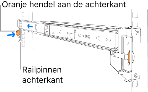 Een rail waarop de locatie van de achterste pinnen en hendel wordt aangegeven.