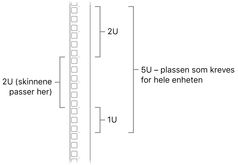 Siden av racken som viser enhetene som kreves for å montere en Mac Pro.