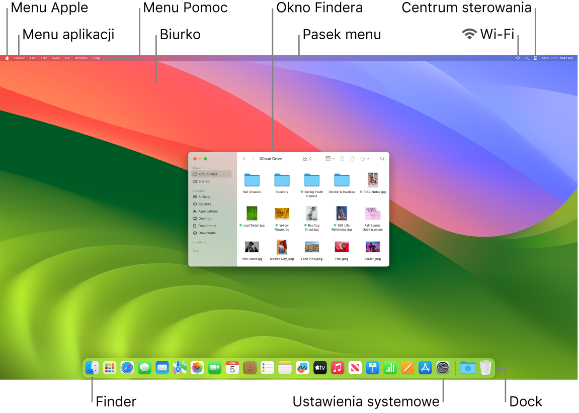 Ekran Maca z opisami wskazującymi menu Apple, menu aplikacji, menu Pomoc, Biurko, pasek menu, okno Findera, ikonę Wi-Fi, ikonę centrum sterowania, ikonę Findera, ikonę Ustawień systemowych oraz Dock.