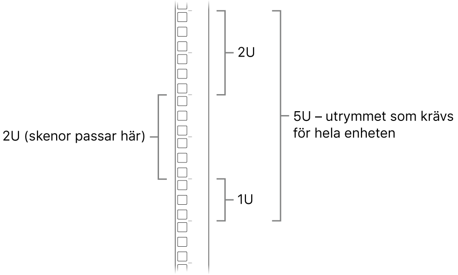 Sidan av ett rack som visar de enheter som krävs för att installera en Mac Pro.