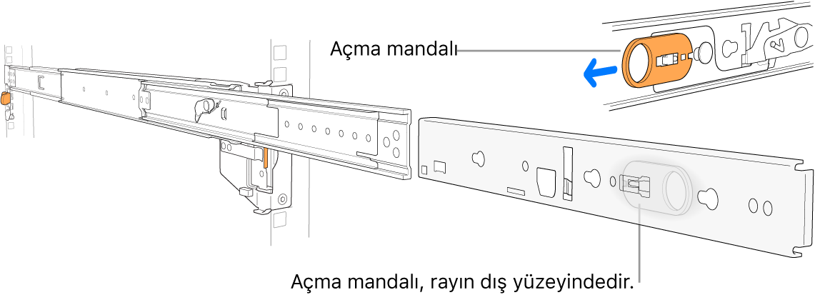 Serbest bırakma mandalının vurgulandığı uzatılmış ray tertibatı.