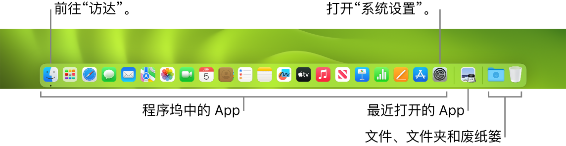 程序坞，显示“访达”、“系统设置”以及程序坞中将 App 和文件及文件夹分隔的线条。