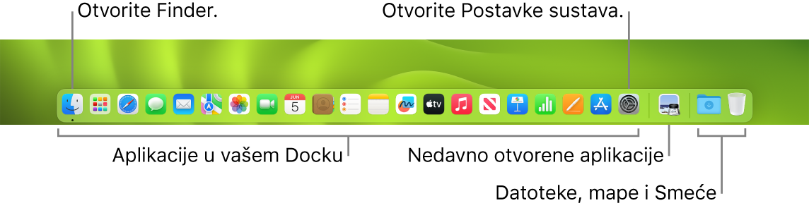 Dock s prikazanim Finderom, Postavkama sustava i linijom u Docku koja odvaja aplikacije od datoteka i mapa.